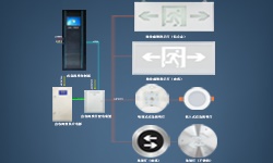 智能疏散系統(tǒng)是什么？哪些地方更應(yīng)架設(shè)它？