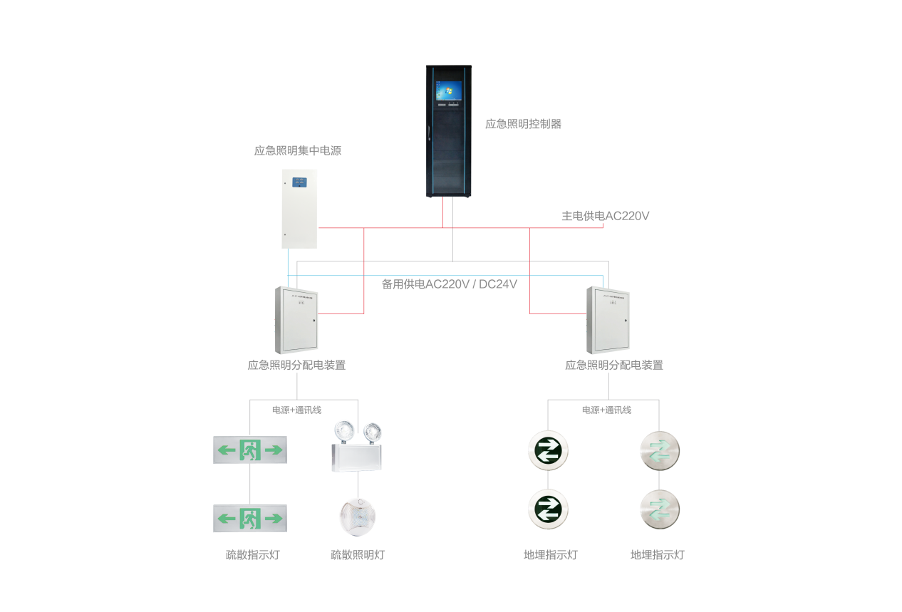 智能應急照明系統(tǒng)代理加盟哪家好，2019智能應急照明系統(tǒng)代理加盟廠家推薦